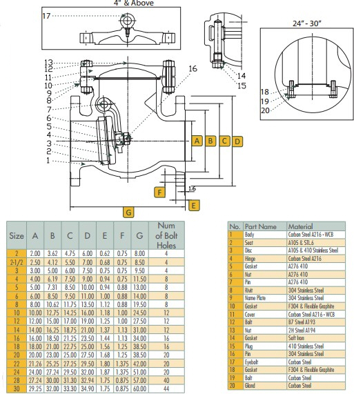 Cast Steel Flanged Swing Check Valves