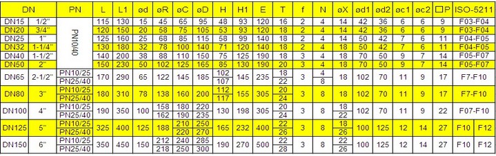 Ball Valve Size Chart